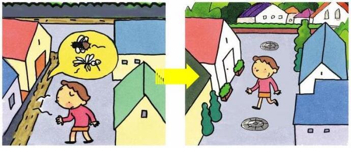 イラスト：側溝の衛生状況改善（雨天以外は水が側溝へ流れ込まなくなるので晴天が続けば乾燥して臭いや害虫の発生が抑制されます。）