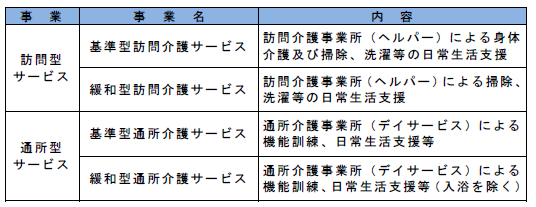 イラスト：介護予防・生活支援サービス事業の表