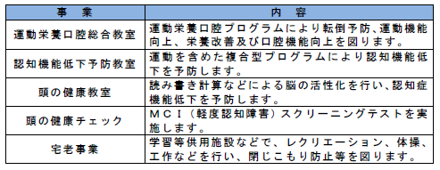 イラスト：一般介護予防事業の表