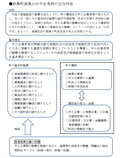 概要図：扶桑町産業かがやき条例の主な内容