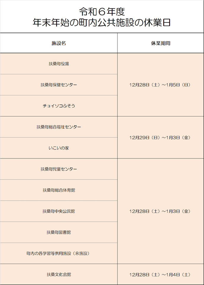 役場、保健センター、チョイソコふそうは12月28日から1月5日まで。福祉センター、いこいの家は12月29日から1月3日まで。児童センター、体育館、中央公民館、図書館、各学習等供用施設は12月28日から1月3日まで。文化会館は12月28日から1月4日まで。