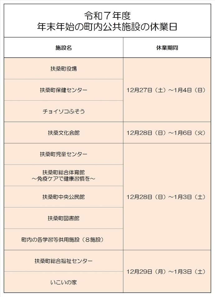 役場、保健センター、チョイソコふそうは12月27日から1月4日まで。文化会館は12月28日から1月6日まで。児童センター、体育館、中央公民館、図書館、各学習等供用施設は12月28日から1月3日まで。福祉センター、いこいの家は12月29日から1月3日まで。