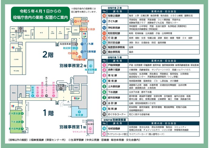庁舎配置図　1階、2階のフロアマップ