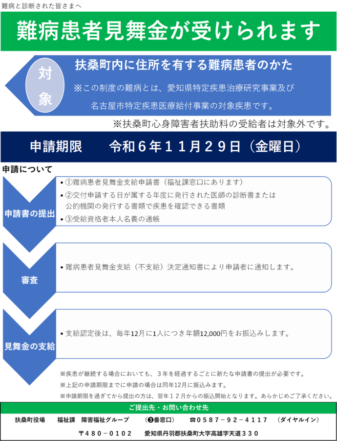 難病チラシ