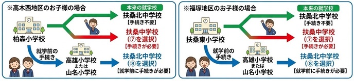 【高木西・福塚】(7)(8)の詳細について