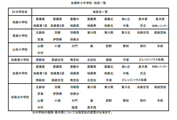 学校区一覧