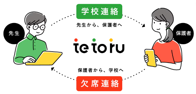 tetoruイラスト