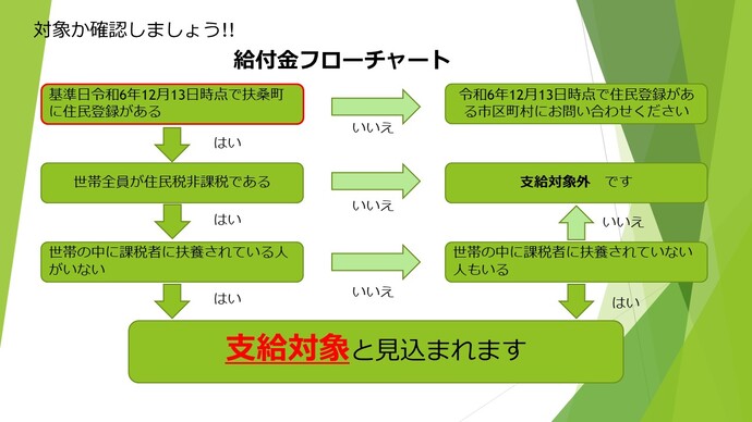 基準日令和6年12月13日時点で扶桑町に住民登録があり、かつ世帯全員が住民税非課税であり、かつ世帯の中に課税者に世帯全員が扶養されていない場合は、支給対象と見込まれます。