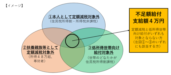 不足額給付　イメージ
