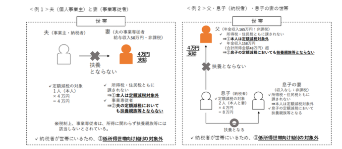 不足額給付　イメージ