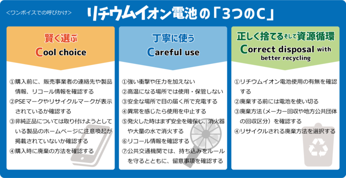 リチウムイオン電池の3つのC